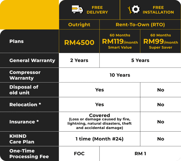 Peti Sejuk Ansuran - Khind Chillmaster X