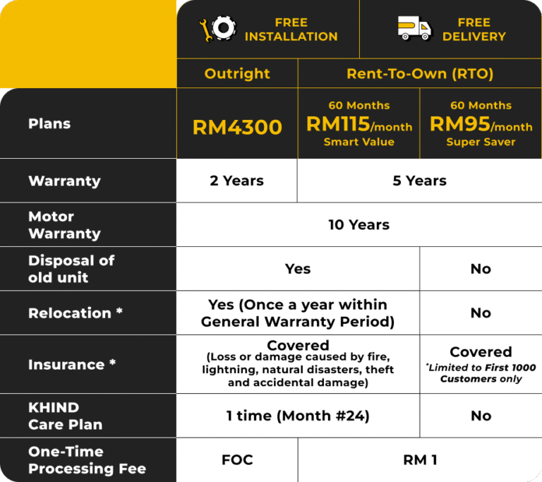 Peti Sejuk Ansuran - Khind Chillmaster X