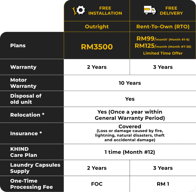 Washer Dryer Ansuran Khind Price